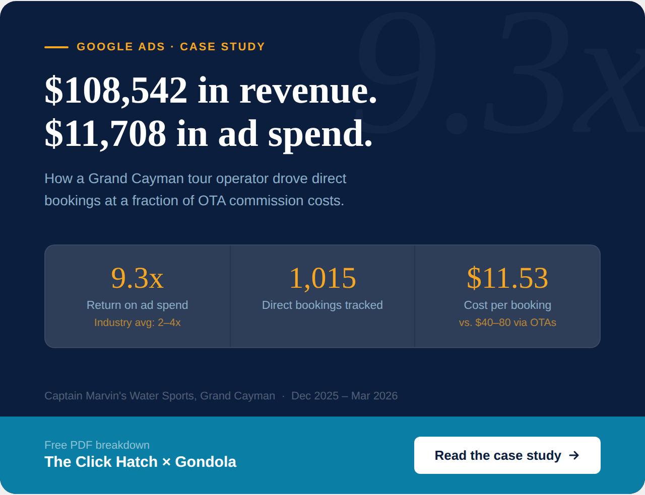 captain_marvins_case_study_mobile google ads for watersports tour operators case study